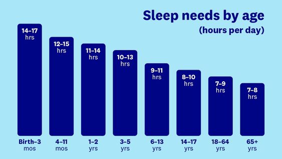 Learn How to Calculate Time for Proper Sleep