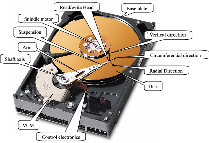 Hard Disk Drive (HDD)