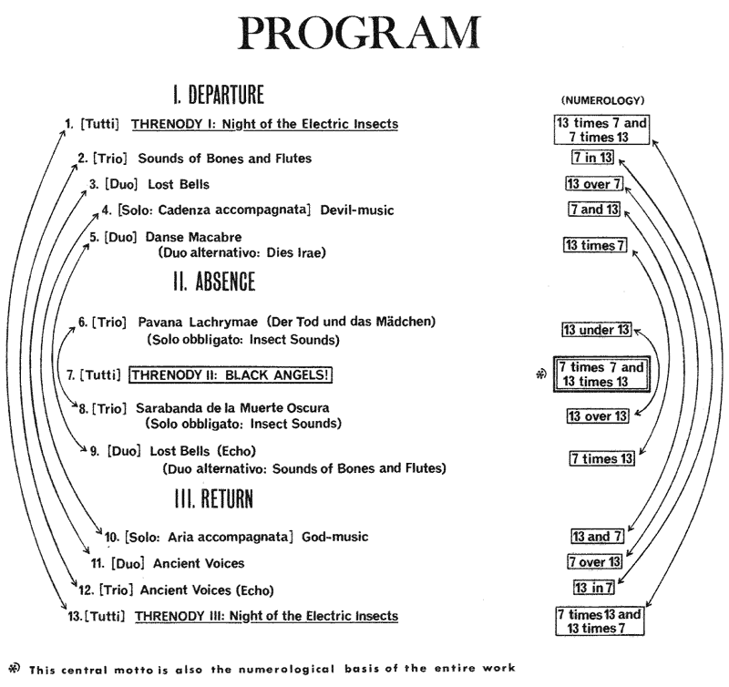 Crumb's diagram of Black Angeles