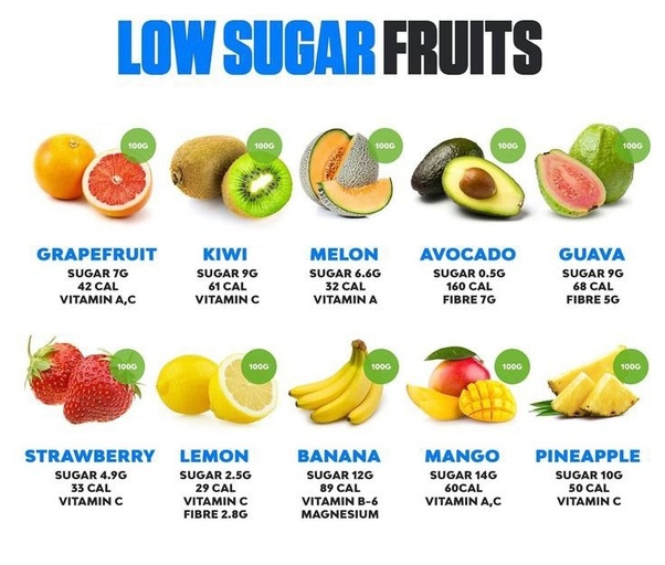 Low sugar Fruits