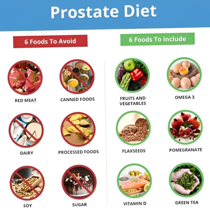 Prostate