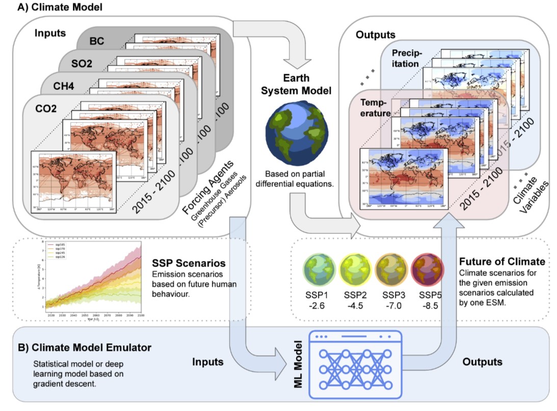 Ai in climate change