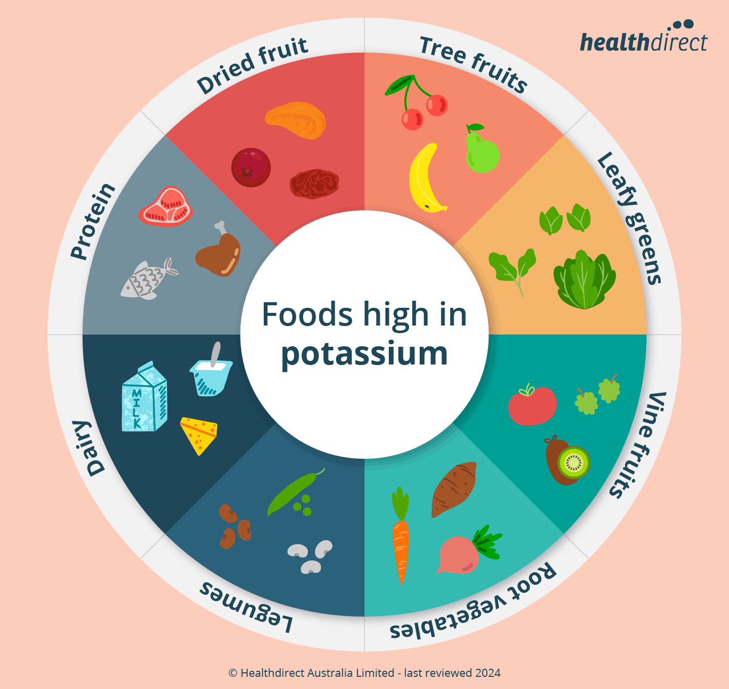 High Potassium Foods