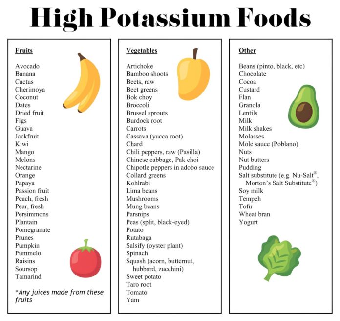 Potassium Rich Foods