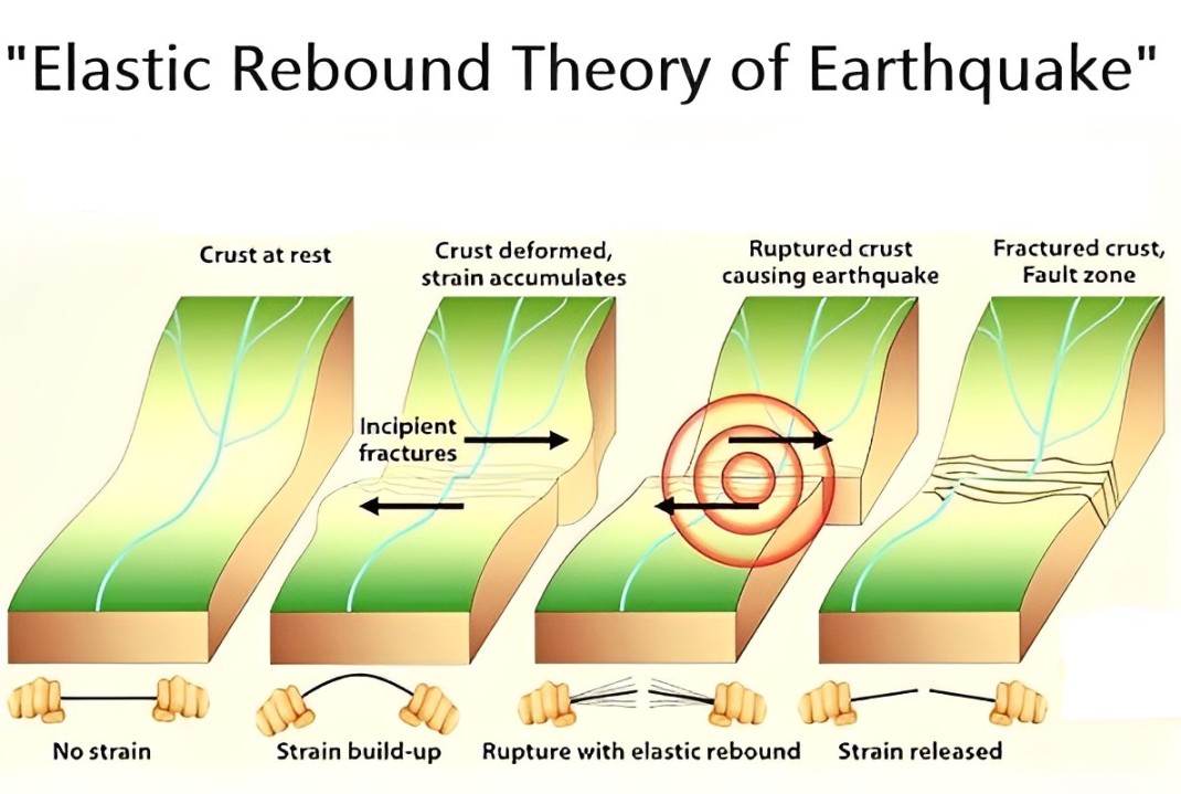 Earthquake