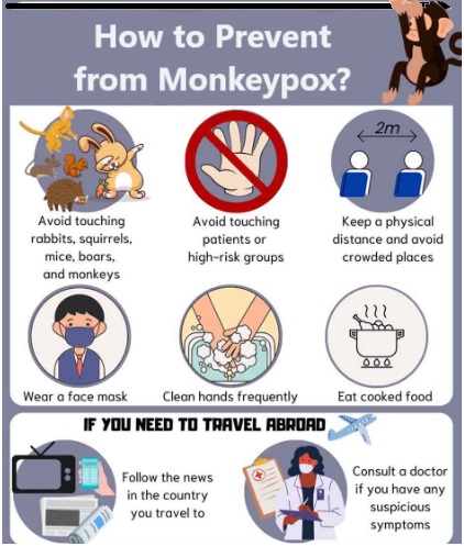 Prevent From Monkeypox