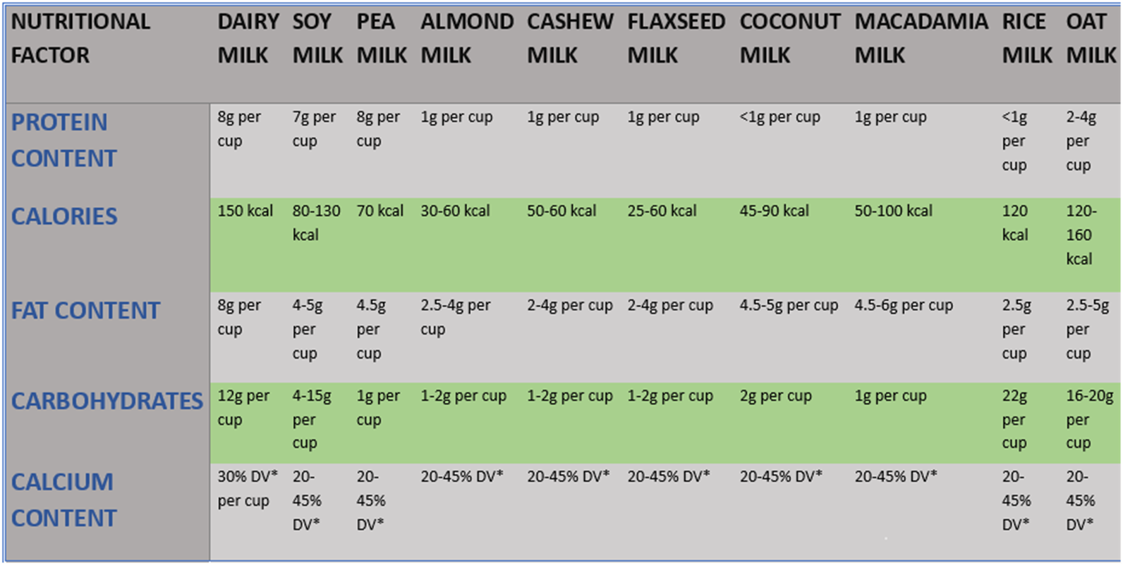 Plant Based Milk vs Dairy Milk